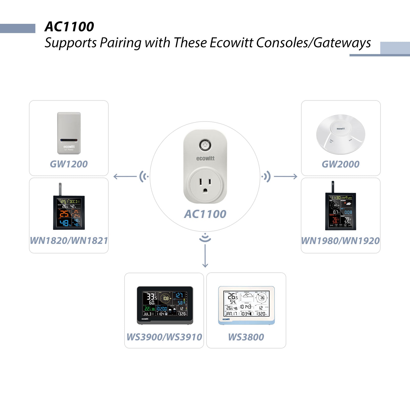 Ecowitt AC1100 WittSwitch Smart Plug