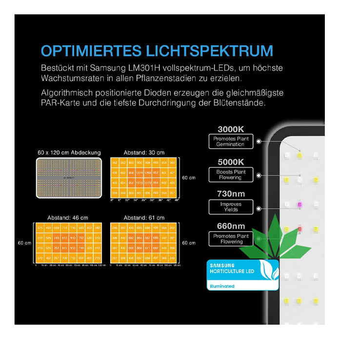 AC INFINITY - Advance Grow Zelt-System 60x120x180 – Ansicht 3