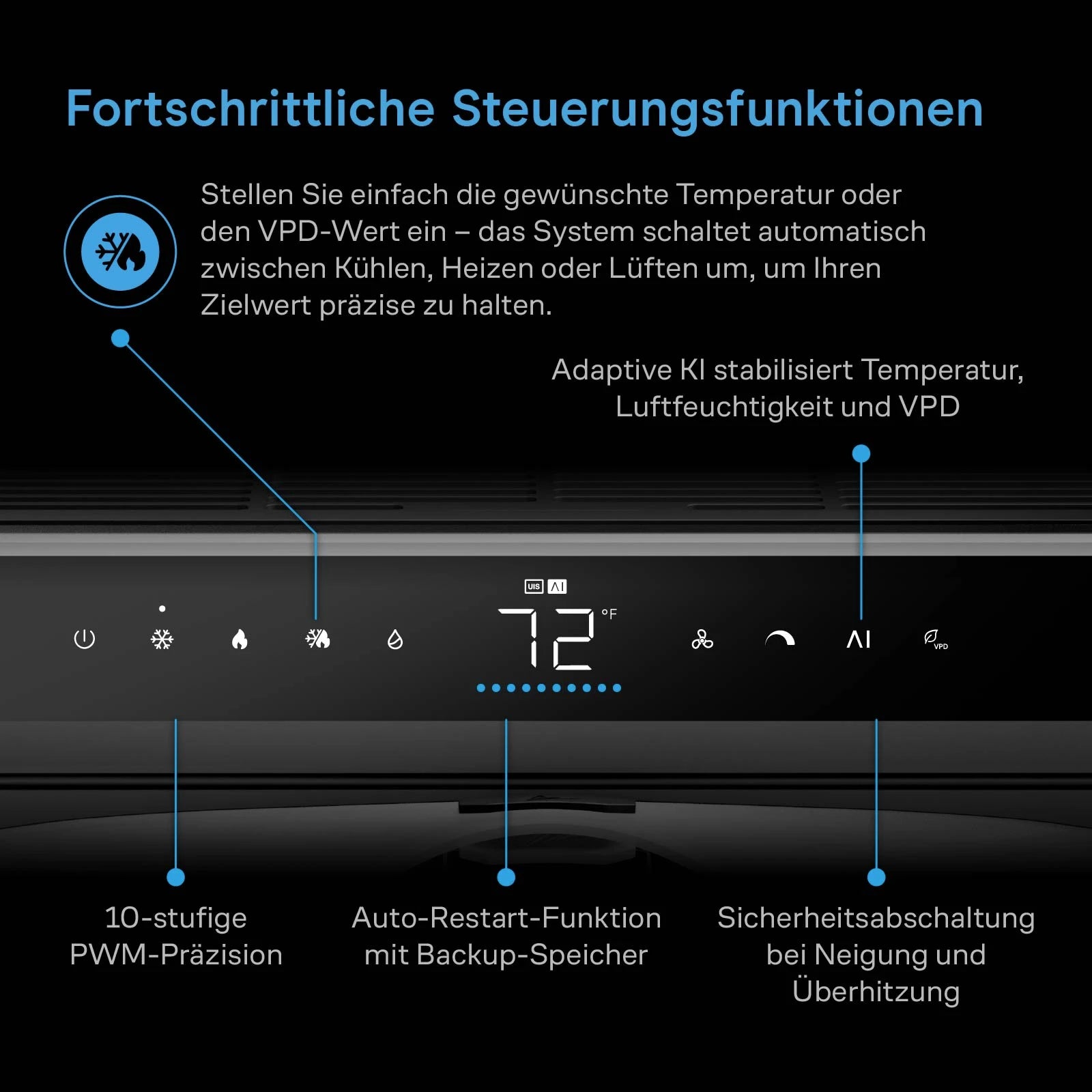 TERRAFORM 9 All-in-One-Klimaanlage 9.000 BTU
