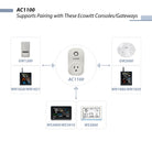 Ecowitt AC1100 WittSwitch Smart Plug