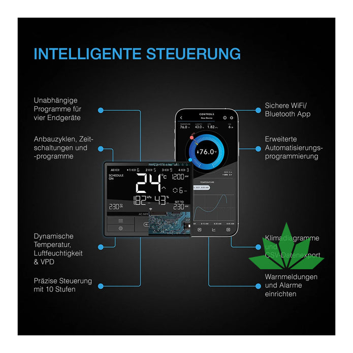 CLOUDLINE PRO T4, leises Inline-Lüftersystem mit Temperatur- und Feuchtigkeitssteuerung, 100 mm von AC Infinity – Ansicht 2