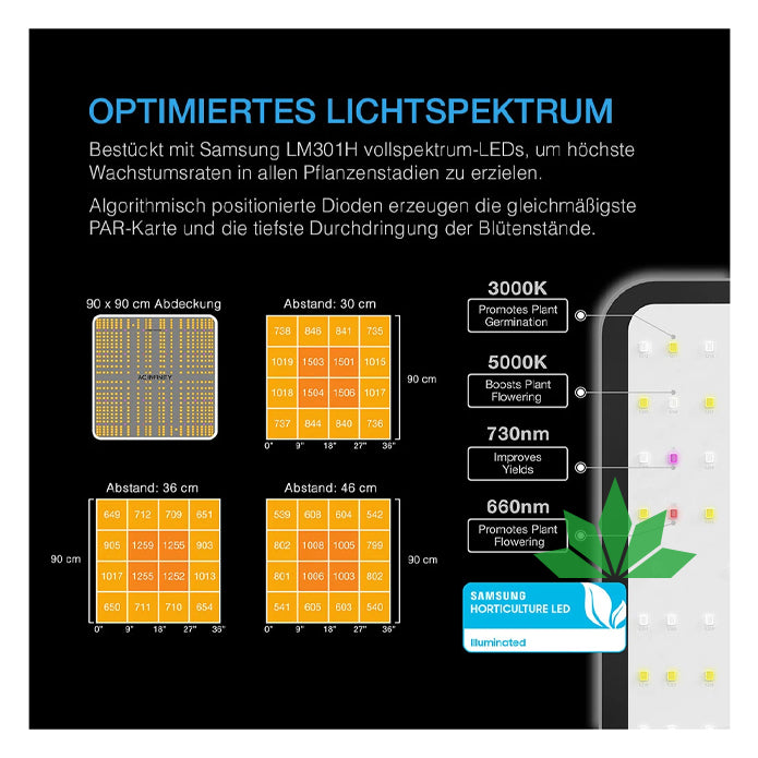 AC INFINITY - Advance Grow Zelt-System 90x90x180 – Ansicht 2