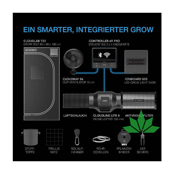grow zelt ventilator AC INFINITY