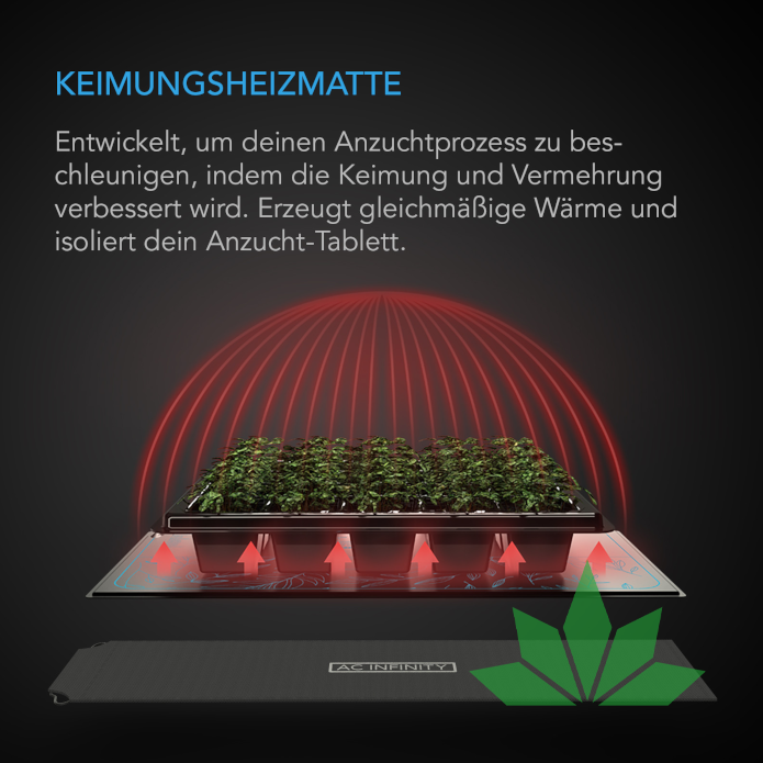 AC Infinity SUNCORE Heizmatte für Sämlinge