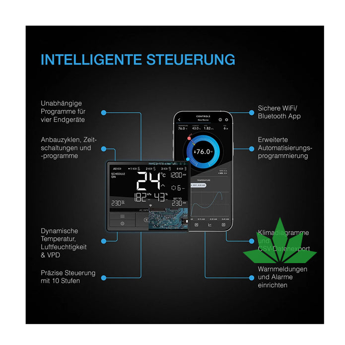 ac infinity grow zelt AC INFINITY