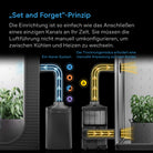 TERRAFORM 9 All-in-One-Klimaanlage 9.000 BTU