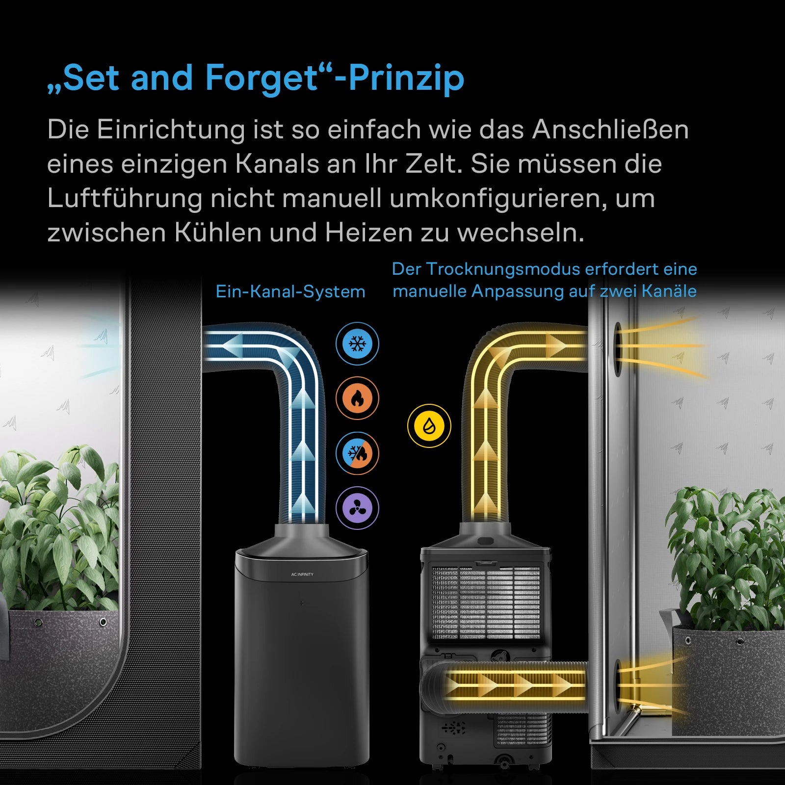 TERRAFORM 9 All-in-One-Klimaanlage 9.000 BTU