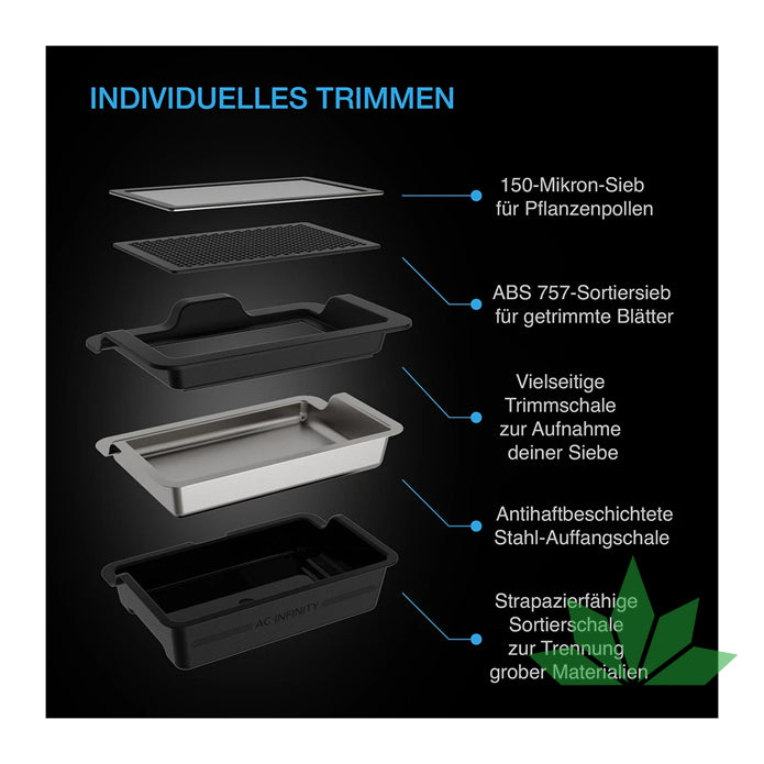 Großes Trim-Tablett-System, 3-Tablett- & 2-Sieb-Set, austauschbares und ergonomisches Design von AC Infinity – Ansicht 2