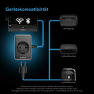 UIS-Steuerungsstecker für steckdosenbetriebene Geräte