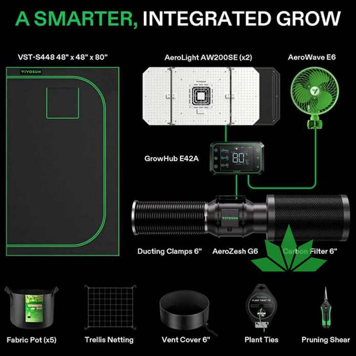 VIVOSUN Growbox Komplettset 120 x 120 x 200 cm – Bonorum CBD