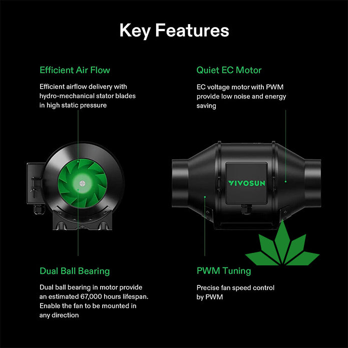 VIVOSUN Growbox Komplettset